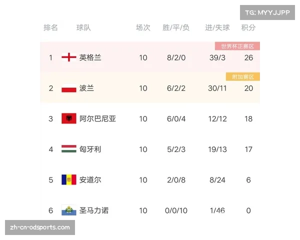 2023赛季中国足球乙级联赛南区最新积分榜全景分析与球队表现解析 2023赛季中国足球乙级联赛南区最新积分榜全景分析与球队表现解析